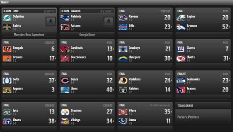 nfl scores résultats.